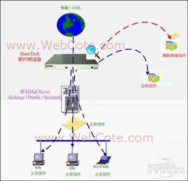 收信服务器故障原因解析，常见难题与解决策略